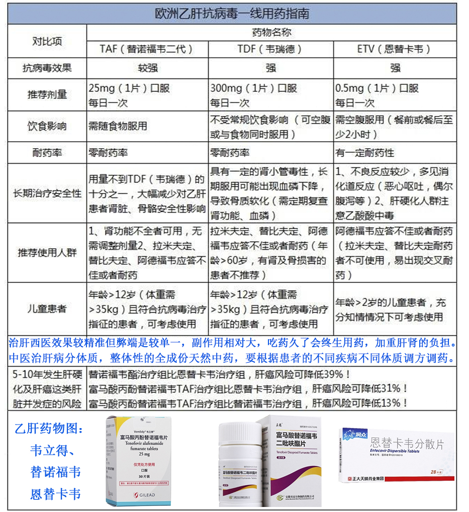 重大好消息：这些乙肝抗病毒药物已被纳入医保，你知道吗？