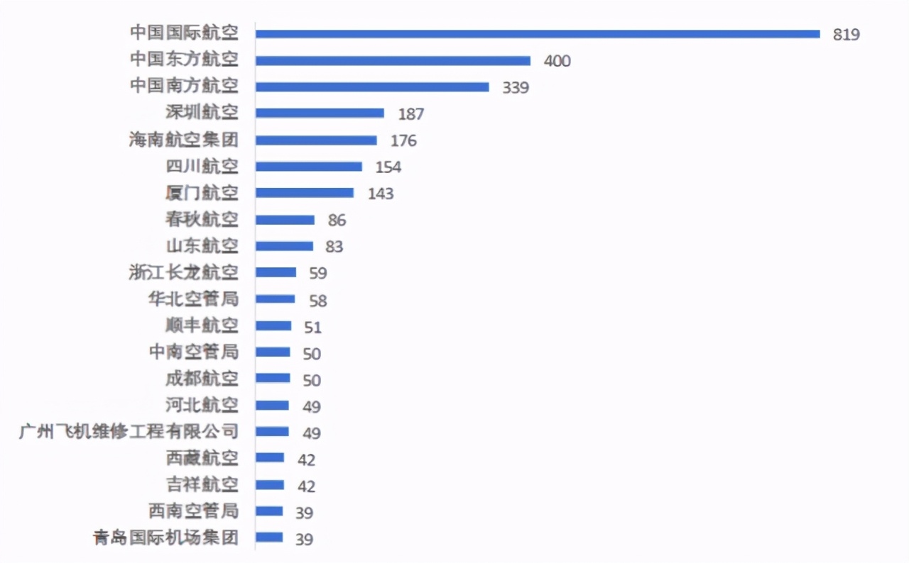 天津“低调”的部属高校，分数线不高，就业质量好！专科生可报