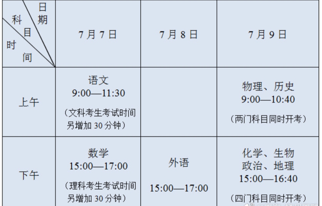 江苏加入高考全国卷“大混战”，告别480，走向750！其他省慌了？