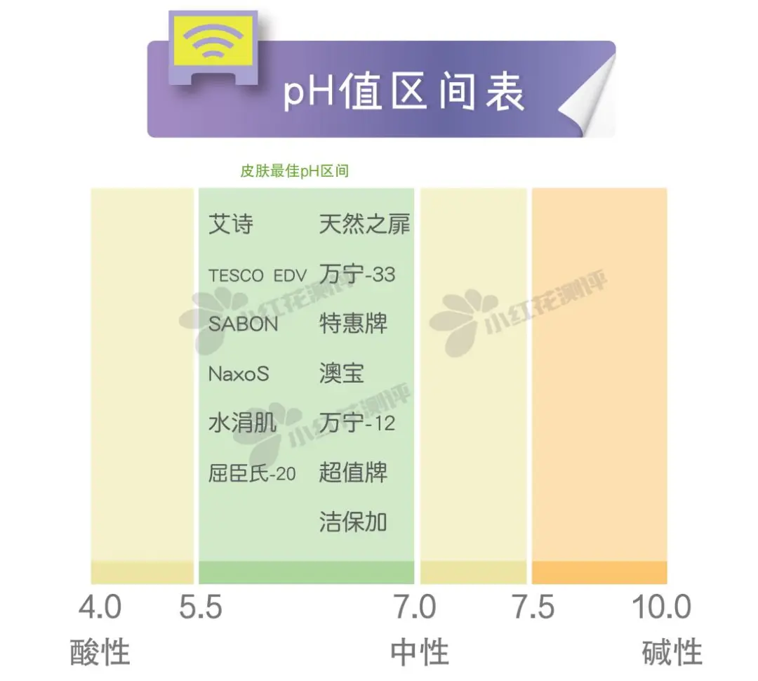 35款洗手液测评：普通洗手液居然也能杀菌？