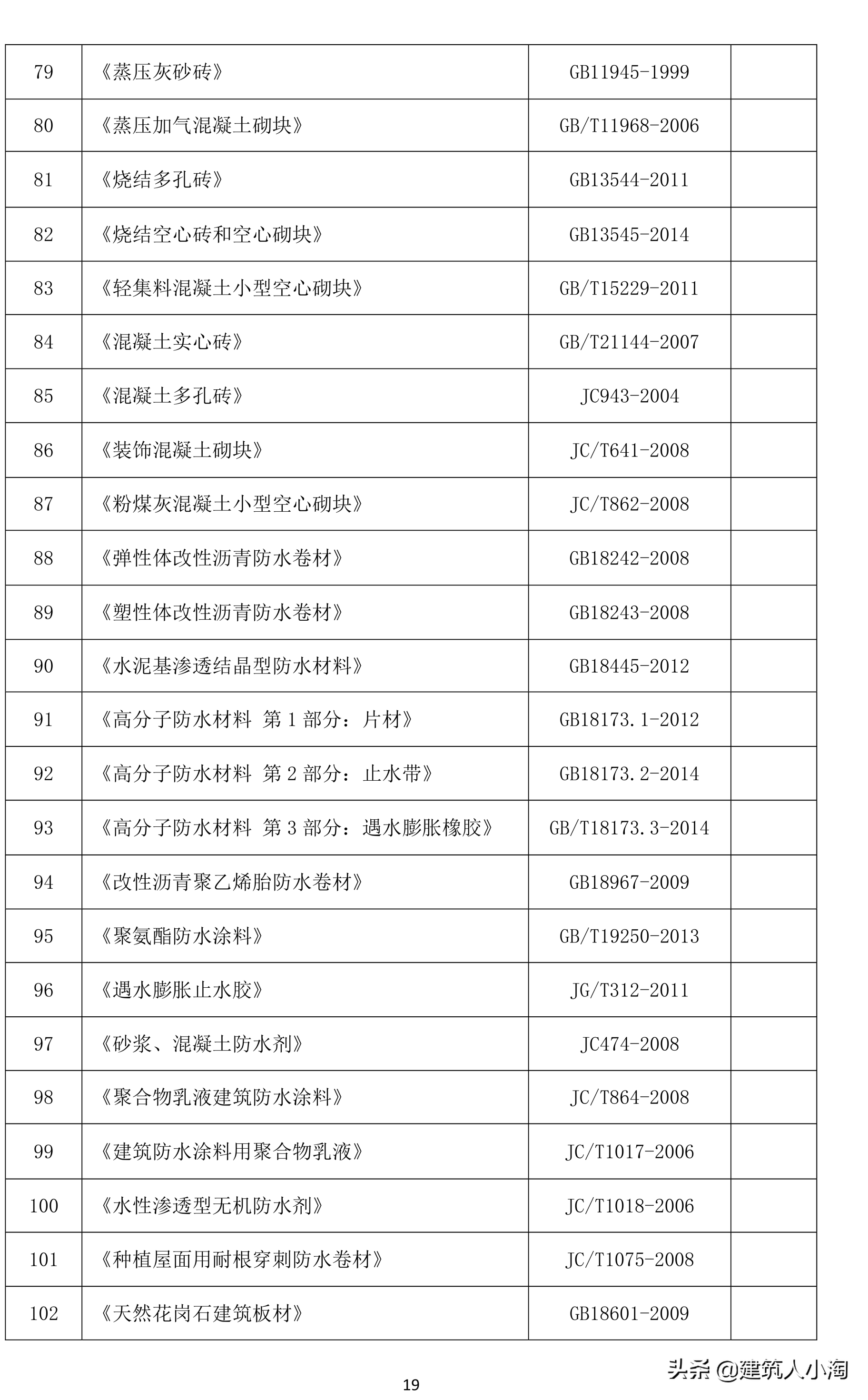 「规范分享」建筑材料构配件和设备进场质量控制TB0101-301-2018