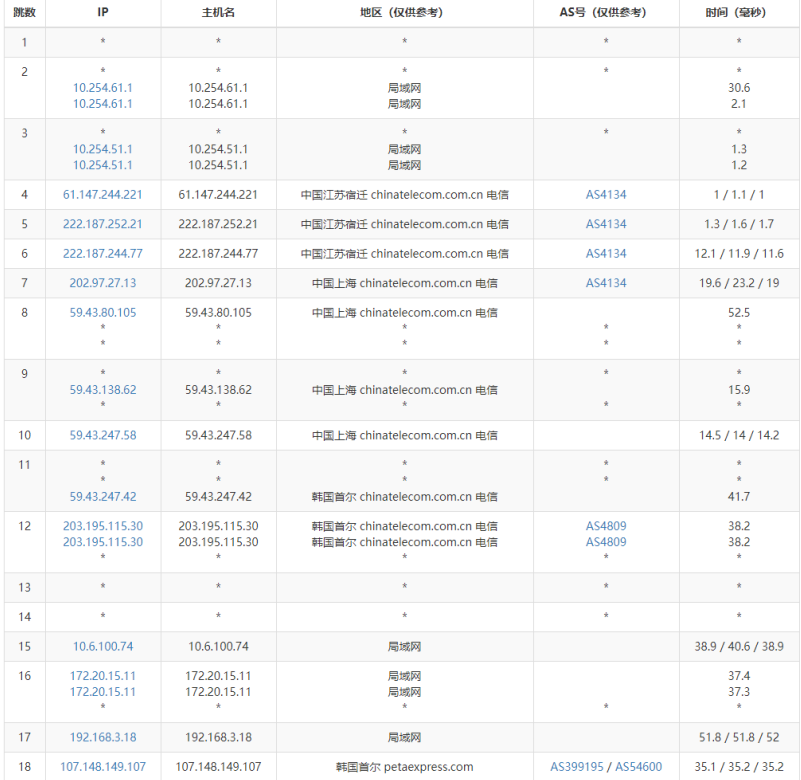 韩国vps和日本vps视频，韩国vps和日本vps视频的优势有哪些？