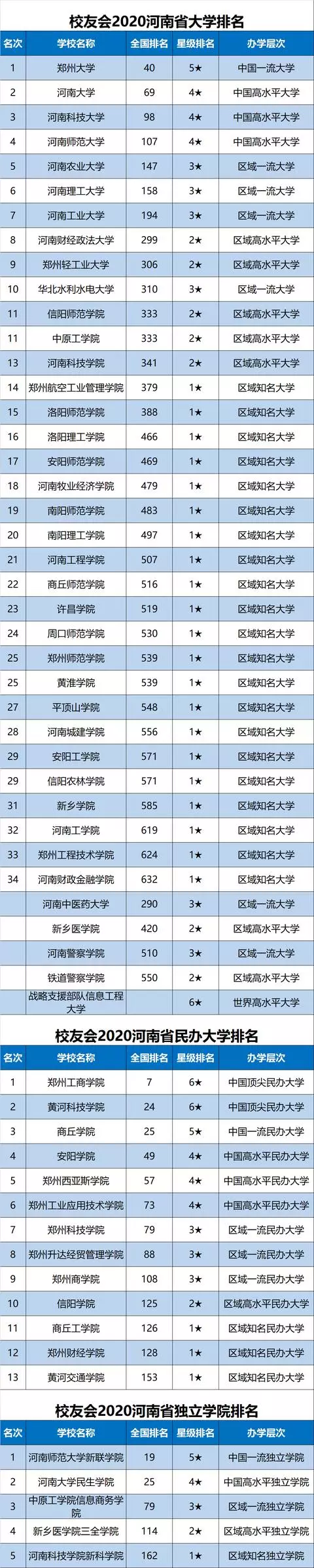 2020中国各地市大学排名完整名单出炉