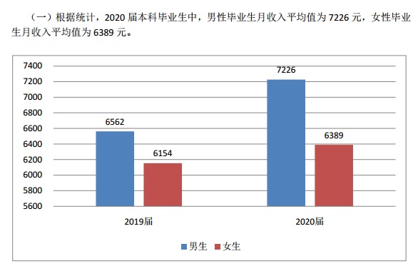 深圳大学2020就业解读：73%的就业率，月薪6822元