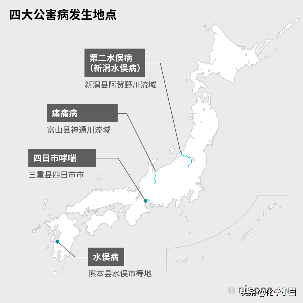 以神为名的银色“水”，关于汞的前世今生