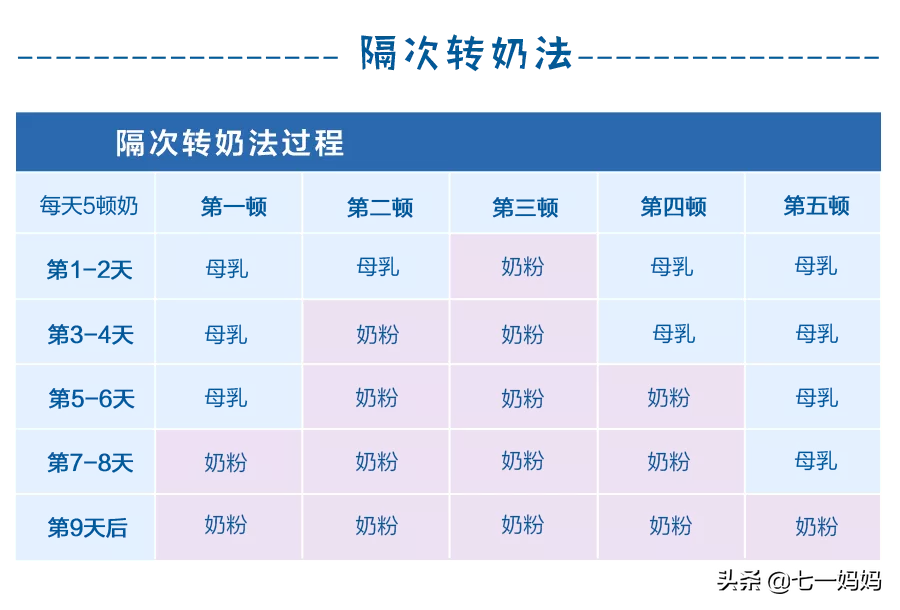 总想换款好奶粉给娃？当心转奶中的三大误区坑了娃，附转奶小窍门