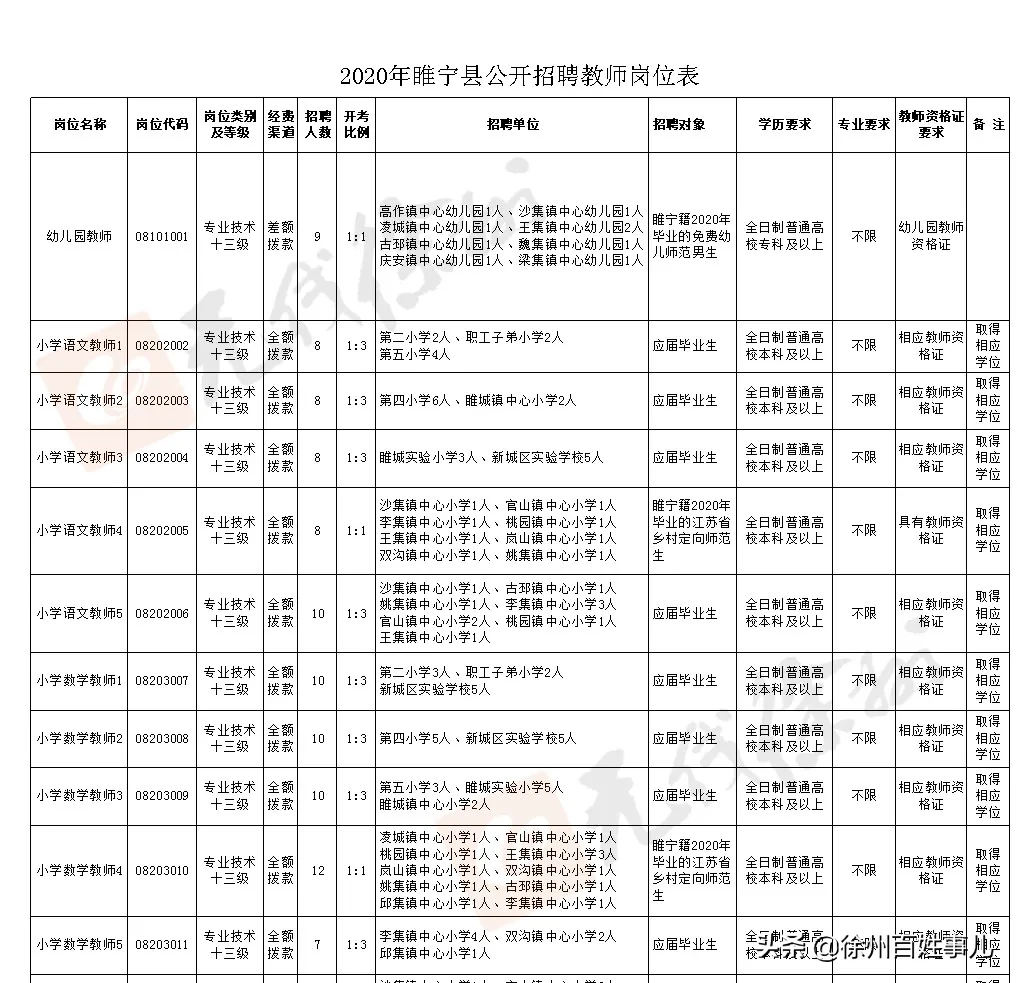 徐州教师招聘网（招聘4925人）