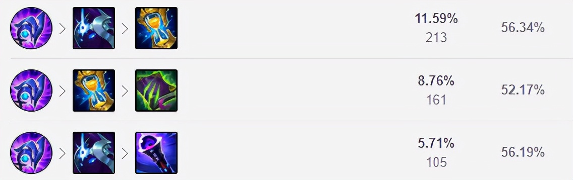 S11小组赛三大热门中单推荐！卡牌妖姬成节奏发动机