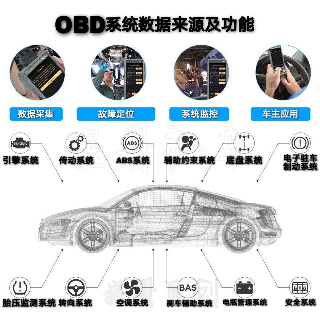 凭窗详窥车世界！汽车OBD系统全解析