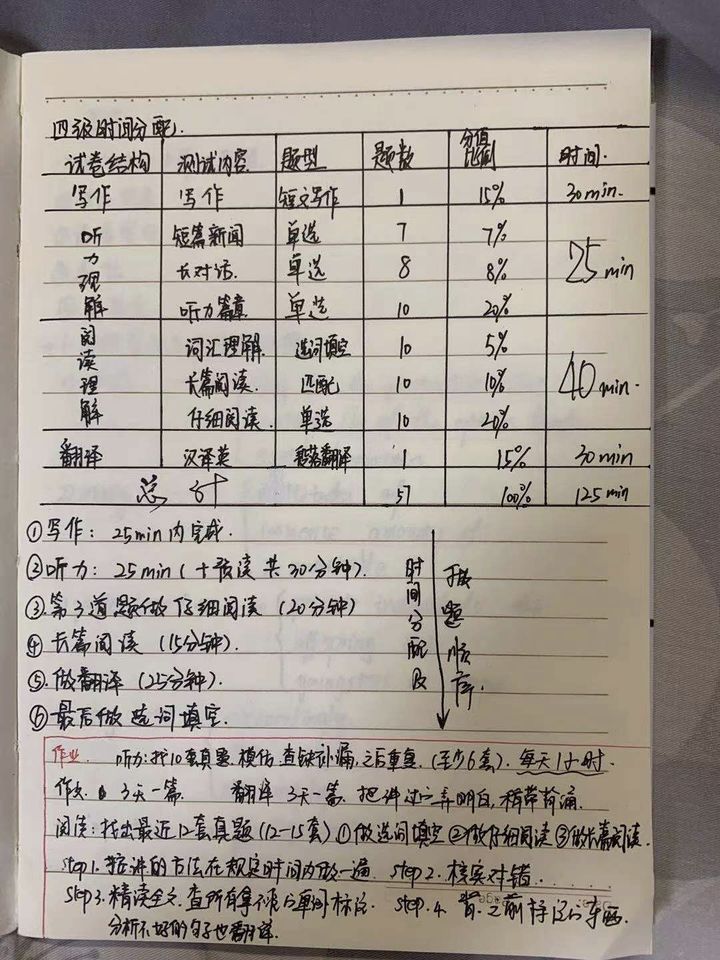 准大学生就位！高考后的暑假如何备考四级？