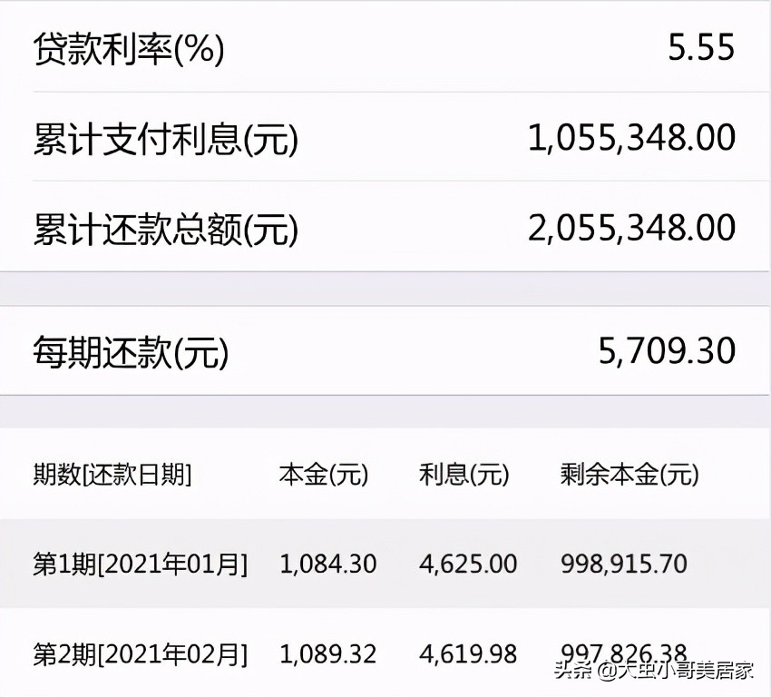 貸款買房，千萬不要選等額本金的還款方式！不懂的買房人一定要看