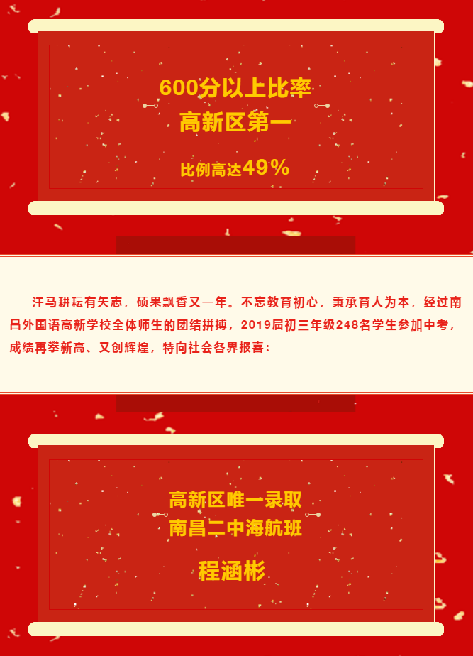 2019年南昌各初中学校中考喜报汇总