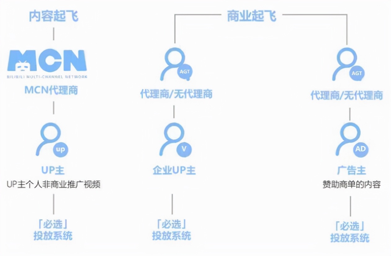 哔哩哔哩首页广告投放合作，B站效果广告投放策略