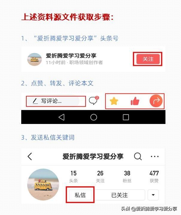 「职业规划」按步骤绘制人才地图，其实也没那么难（附PPT）