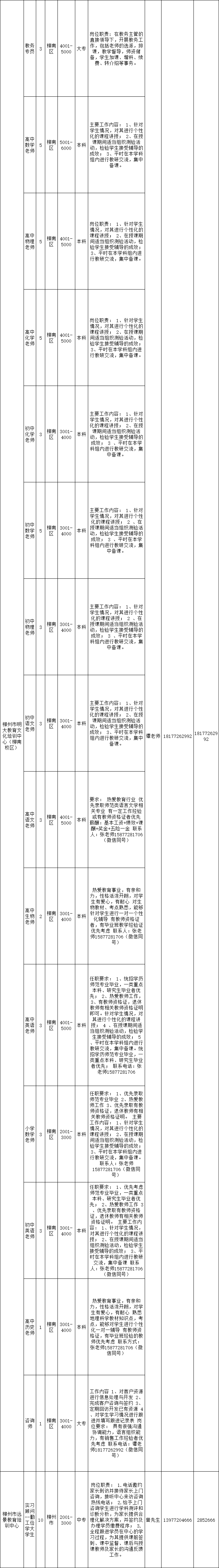 柳州招聘会2017（最高月薪万元以上）