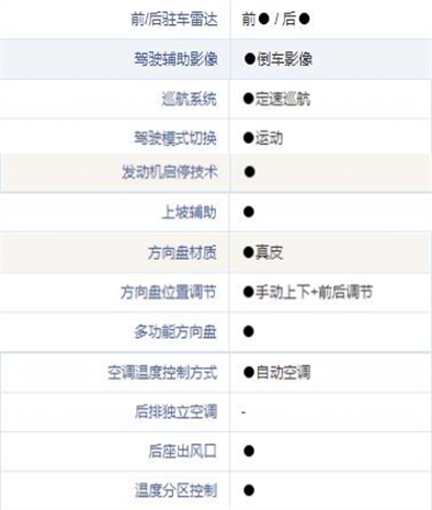 全新速腾即将上市，现款直降6万能不能买？