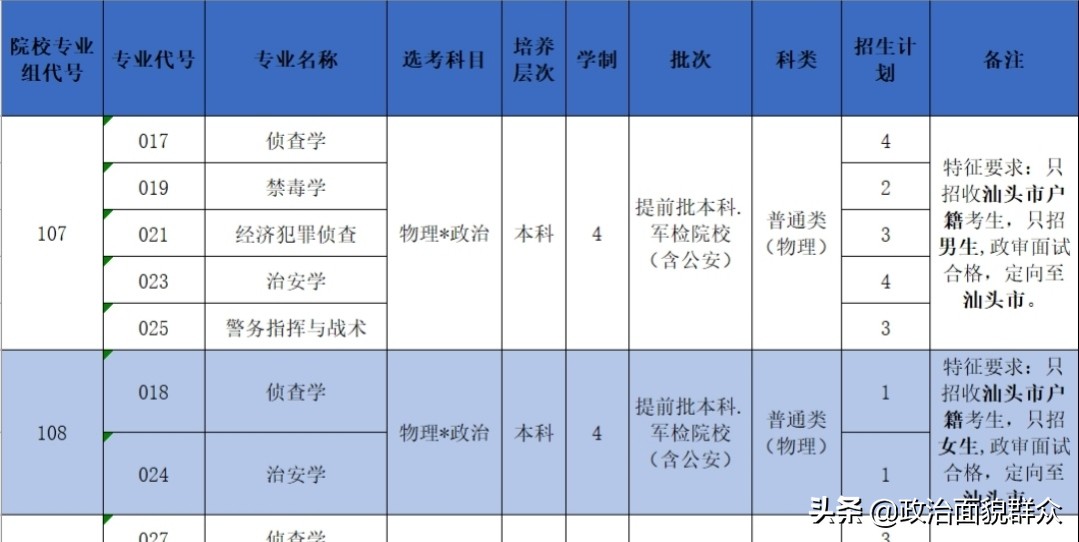 高校招生计划的制定应全面考虑——广东警官学院缺额带来的启示