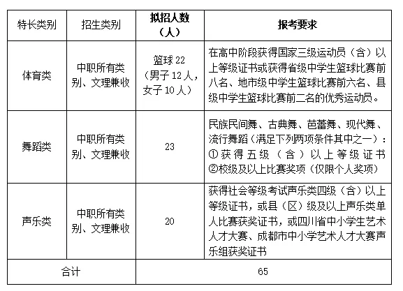 大成都地区的优质高职院校推荐,2020年单招不能错过!
