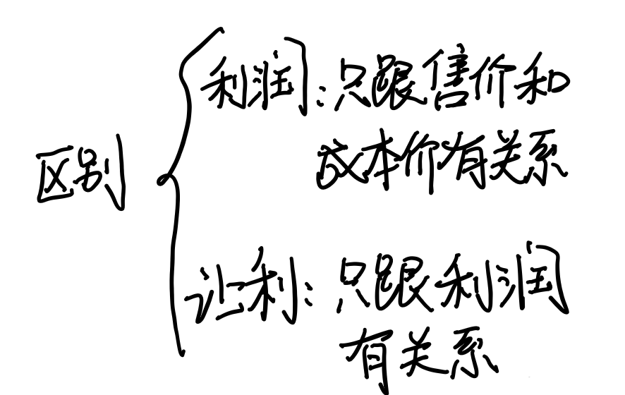 解决初一数学“打折销售”问题，需先掌握这6个点，方能举一反三
