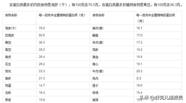 为什么nba不吃羊肉(你知道么，詹姆斯宁愿饿着也不吃猪肉，运动员为何如此抵制猪肉？)