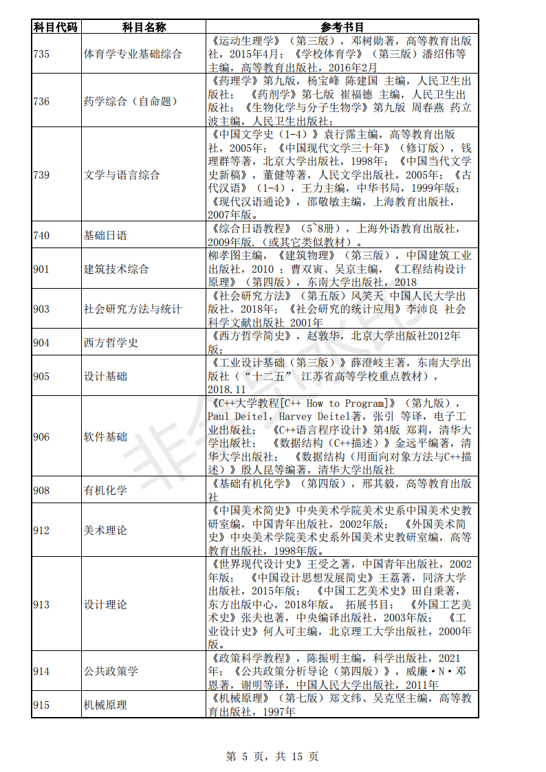 考研：东南大学22年各专业的考试科目的参考书目「完整版」
