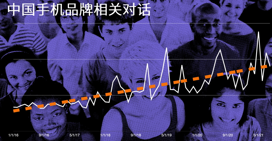 深挖百万推文，洞悉中国品牌海外认知与情感变化