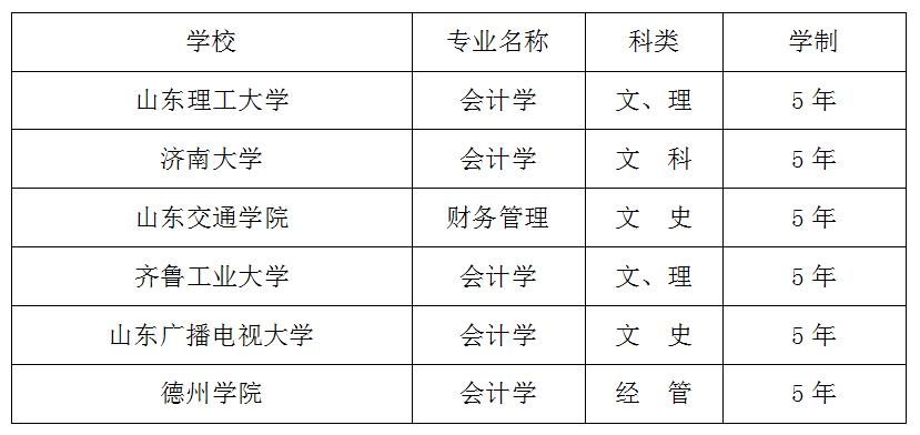 2020年成人高考会计专业有哪些学校可以报考