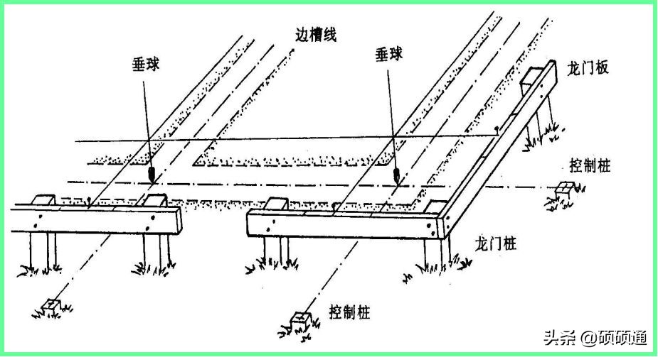 高层建筑施工如何测量放线？你都知道吗？