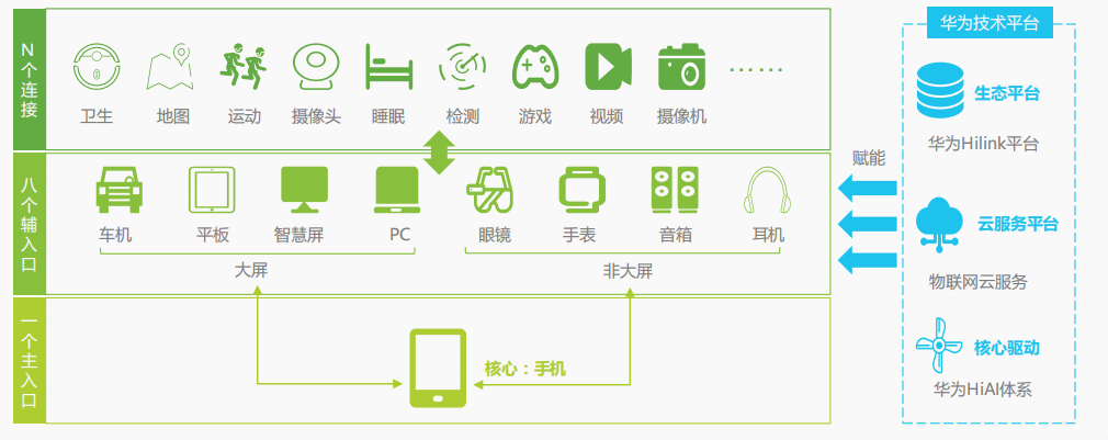 小米集团投资价值分析