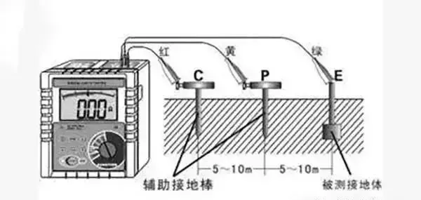 带你全面了解“接地线”，不要以为地线没啥用