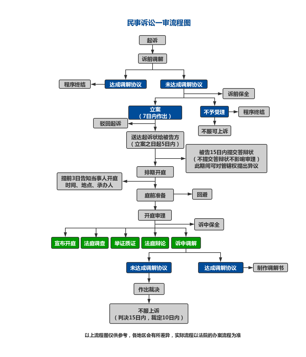 交通事故如何赔偿？