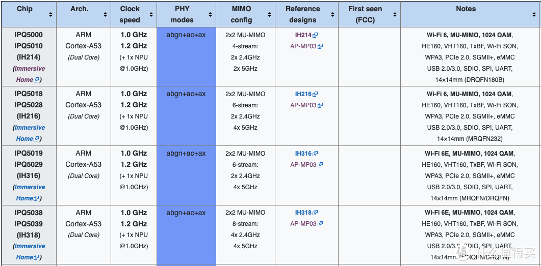 换了马甲认不出？！——相似硬件方案的不同品牌路由器避坑指南