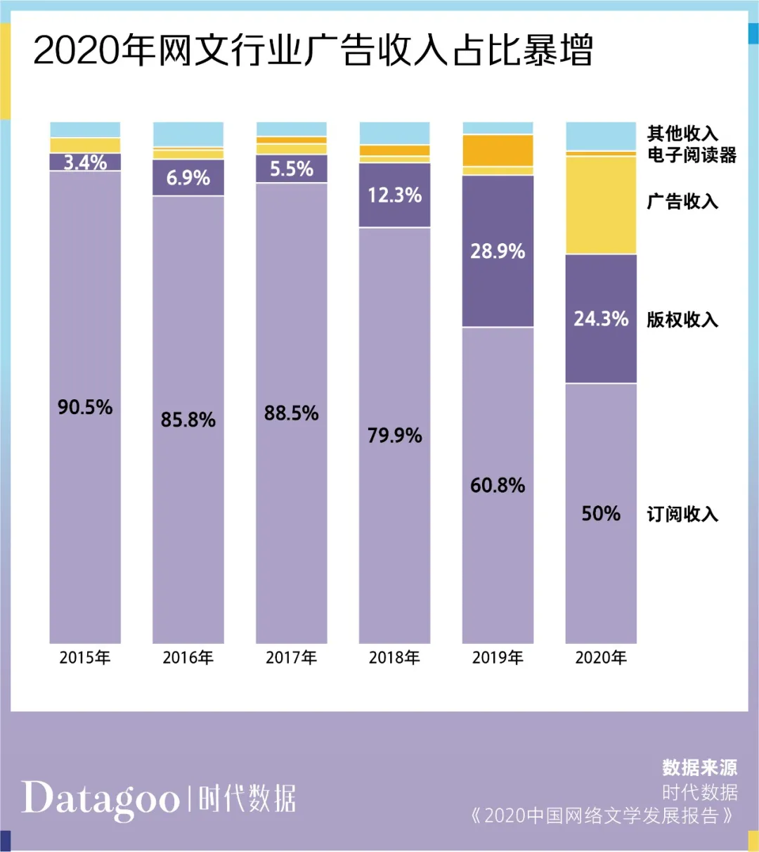 4.6亿中国人在读网文，但这个准千亿市场却挣不到钱