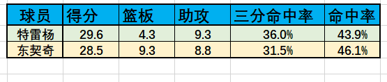 东契奇为什么能在nba站住(深度数说｜疯魔成性的特雷.杨，究竟是怎样的存在？)