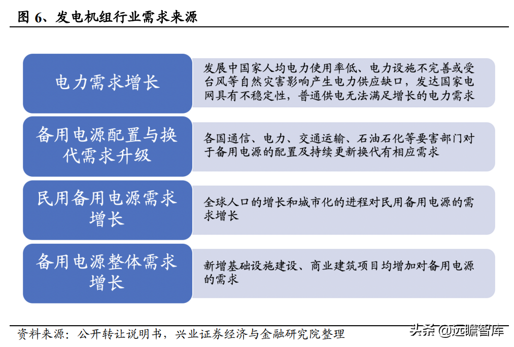 发电机组优质企业，首帆动力：布局混合能源&锂电储能加速升级