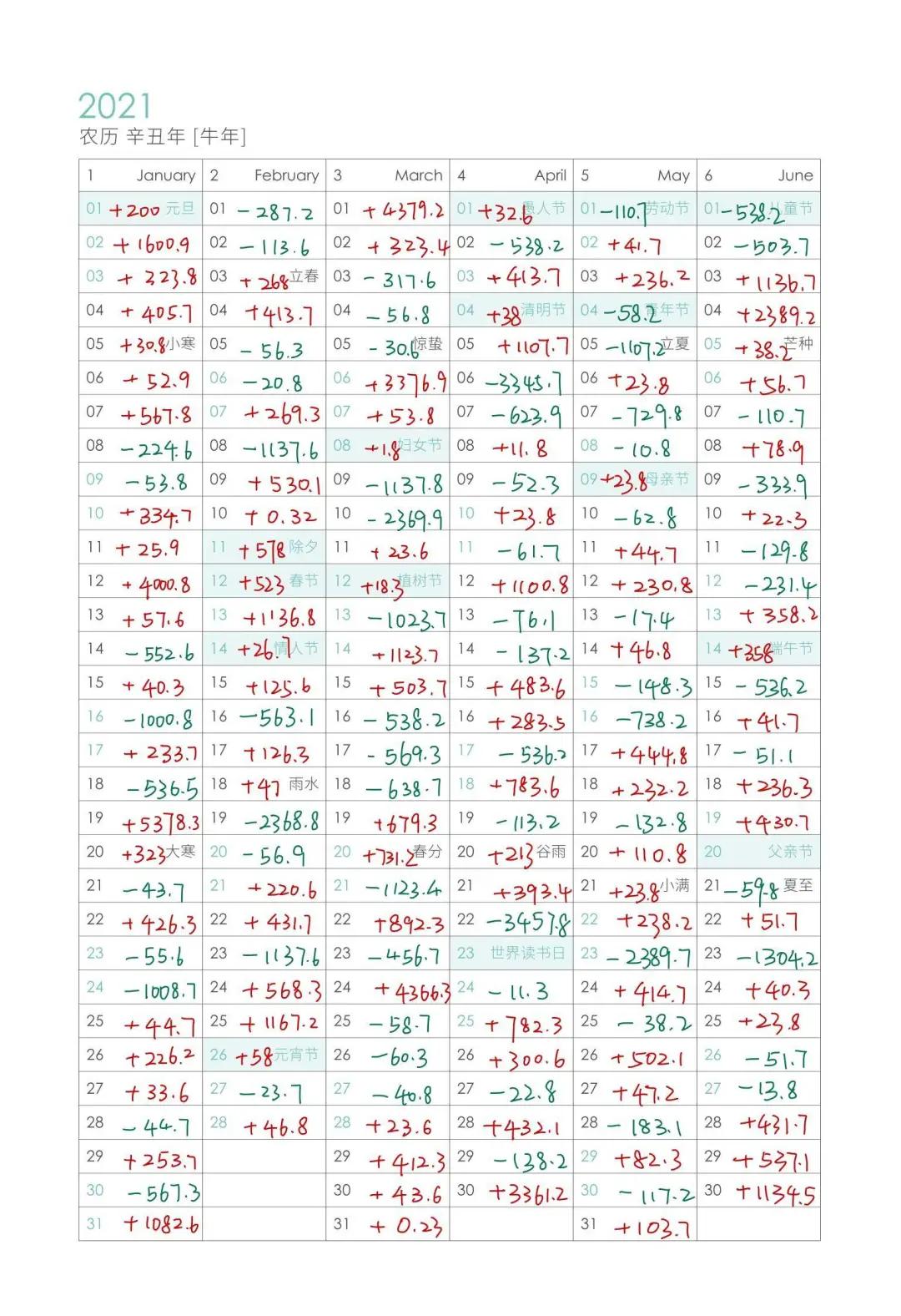 这样做手账，完美规划你的2021