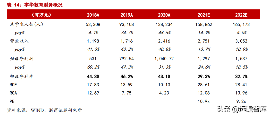 职业教育：贯彻1:1职普分流，体系不断明晰，未来将设职业本科