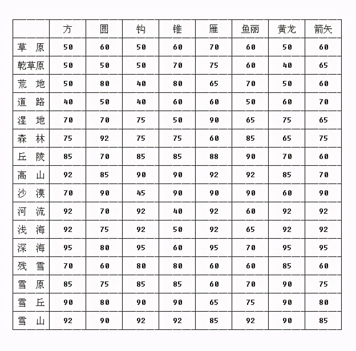 三国群英传4之精彩大地图评析