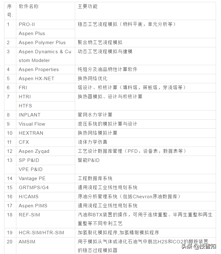 【史上最全】141种常用工业软件，记得收藏