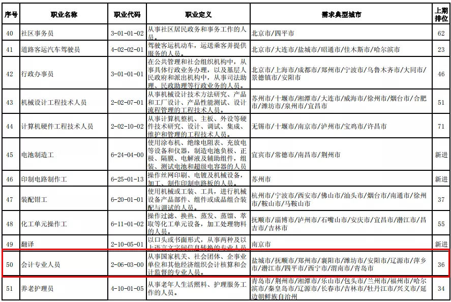 重要!复旦大学停招经济学院学硕