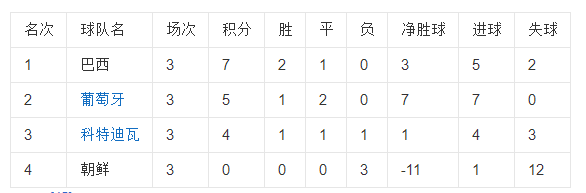 10世界杯荷兰为什么输了(2010年世界杯时的巴西队，被淘汰的十分诡异！真的有假球存在？)