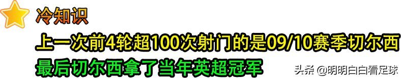 对利物浦胜率57%最高(欧冠：利物浦vsAC米兰！不把米兰当盘菜，利物浦的底气在哪？)