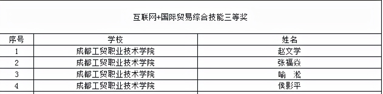 喜提大奖！川内这些职校在2021年全国职业院校技能大赛中获奖