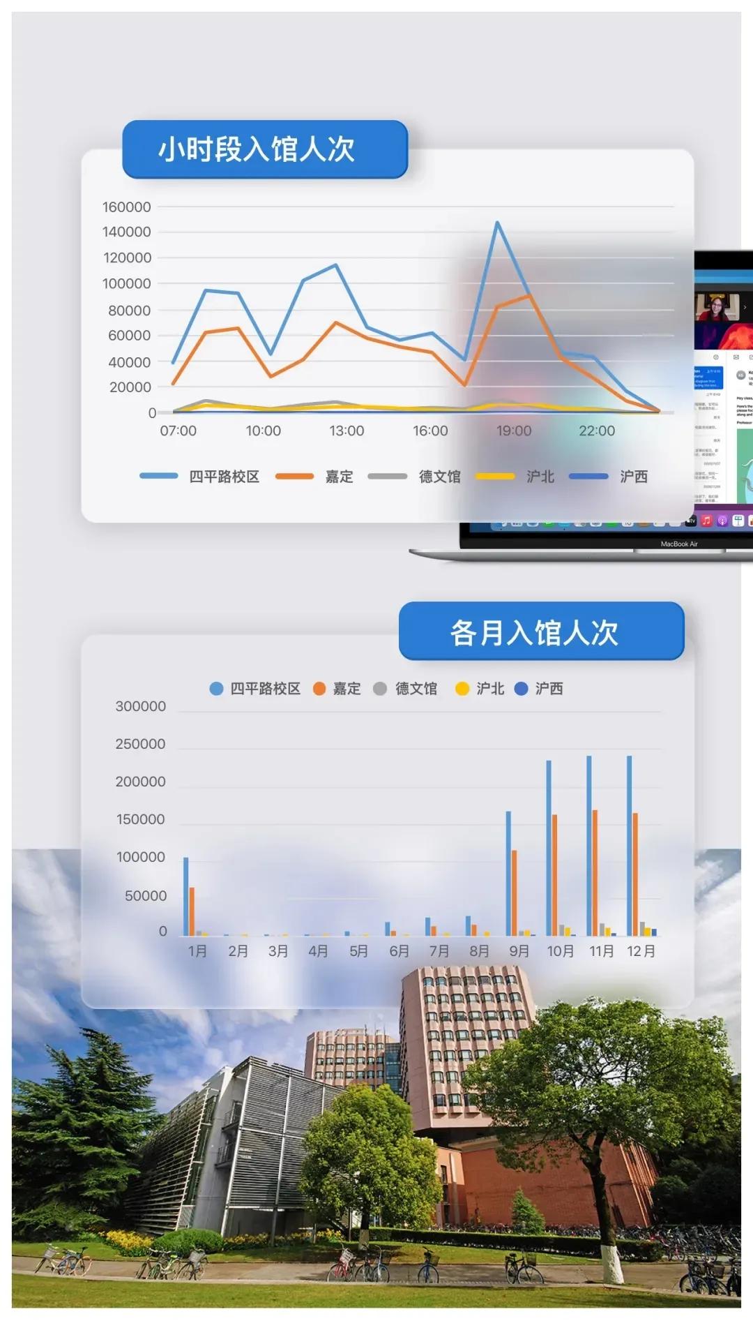 沪上大学生最爱看哪些书？13所院校年度图书馆大数据出炉