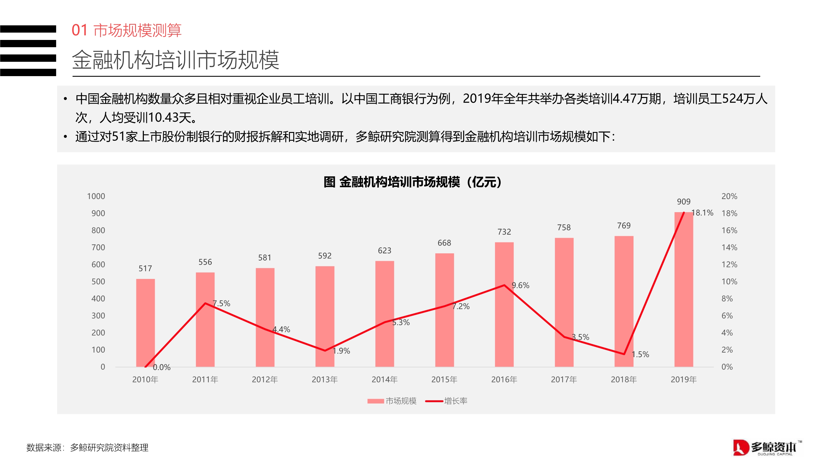 2020中国金融理财培训行业报告
