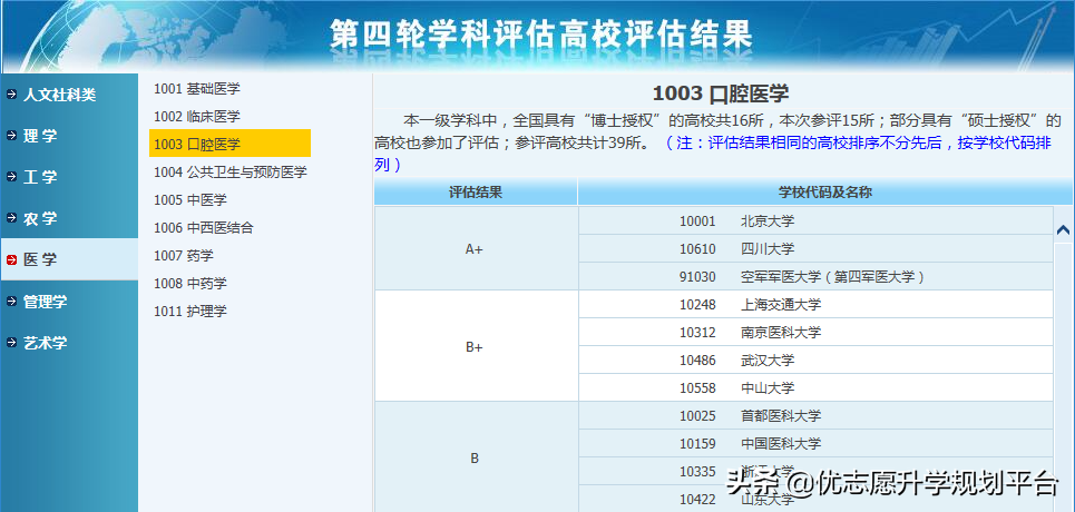 曾被称为“四大精英”的军医大学，3所日渐辉煌，1所却已“消失”