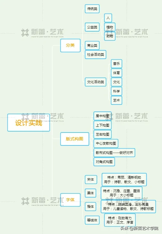考研心得/手绘147高分学姐上岸北京印刷学院视觉传达学硕