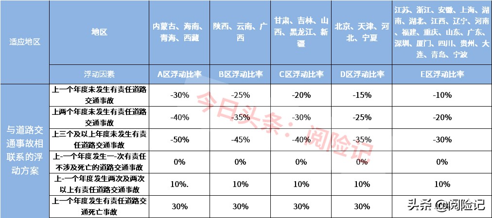 车险怎么买最划算2021年？看平安和其他公司的报价明细就知道了