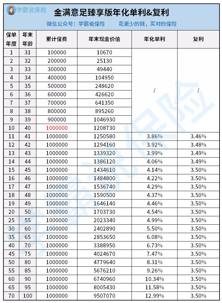 理财保险,理财保险到底能不能买