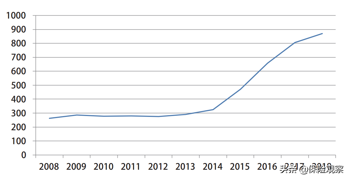 独立保险代理人即将诞生！新制度下，保险发展模式是否会被颠覆？
